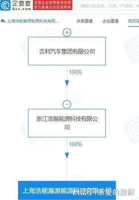 吉利押注新能源基建新棋局 成立新公司发力集中式快速充电站