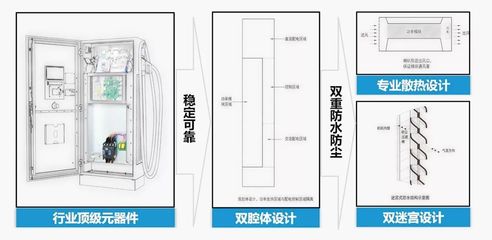 EN+助力 “世界屋脊”建成集中式快速充电站