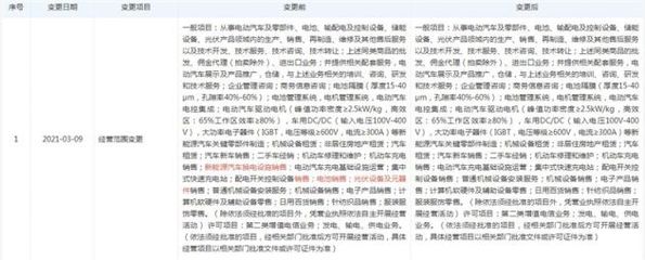 特斯拉关联公司战略调整 减少换电设施销售，聚焦快速充电站