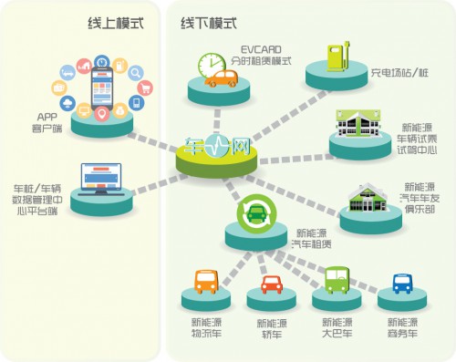 DT时代 科陆电子重磅打造新能源生态产业链，集中式快速充电站引领绿色出行新潮流